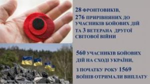 Ю. Вілкул: Навіть в умовах воєнного стану Кривий Ріг залишається містом соціальн