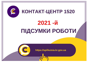 КОНТАКТ-ЦЕНТР 1520:  2021 – ПІДСУМКИ РОБОТИ