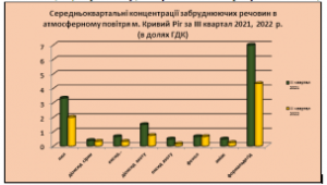 Інформація про якість атмосферного повітря