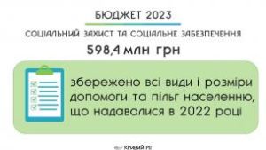 Ю. Вілкул: Попри воєнний стан, у міському Бюджеті-2023 збережені всі  соціальні 