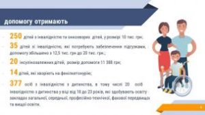 Ю. Вілкул: У цей складний воєнний час турбота про людей -найголовніше. У лютому 