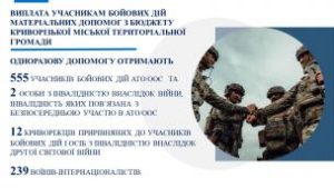 Ю. Вілкул: У Кривому Розі, навіть в умовах воєнного стану, продовжує діяти  муні