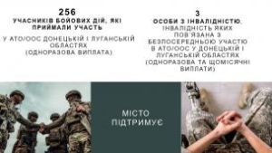 Ю. Вілкул: Продовжуємо підтримувати у цей складний воєнний час криворіжців. З по