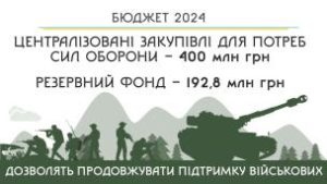 Подробиці ухваленого бюджету Кривого Рогу-2024: У наступному році містом також б