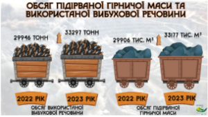 Показники впливу масових вибухів у кар’єрах  на якість атмосферного повітря