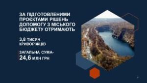 Підтримка міста: майже 5 млн гривень з міського бюджету отримають власники  найб