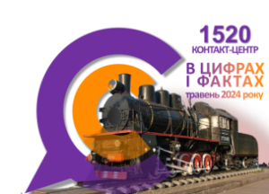 КОНТАКТ-ЦЕНТР 1520 В ЦИФРАХ І ФАКТАХ: