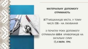 На засіданні виконкому Криворізької міськради  підтримані всі рішення соціальног