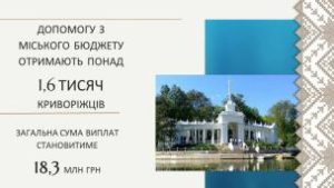 У вересні допомогу з міського бюджету отримають ще понад півтори тисячі криворіж