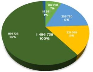Звіт про роботу Центру «Віза» («Центр Дії»)  у І кварталі 2025 року