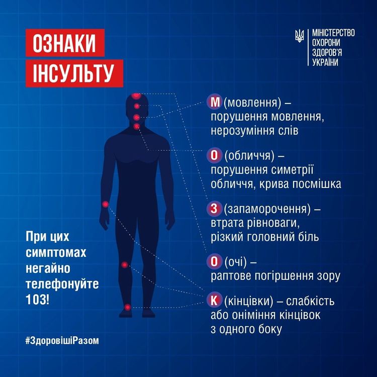 Всесвітній день боротьби з інсультом: від початку року в Україні інсульт діагнос